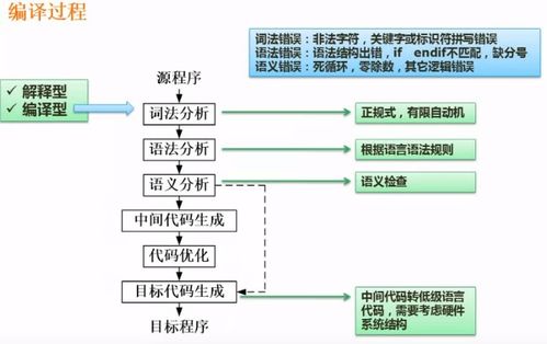 軟件設計師考試 程序設計語言與語言處理程序基礎(chǔ)