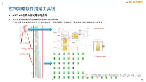 混動動力總成發(fā)動機管理控制器軟件架構(gòu)設計